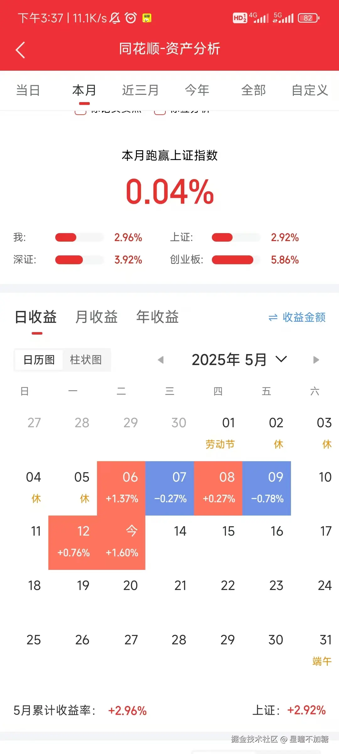 星瞳不加糖于2025-05-13 15:42发布的图片