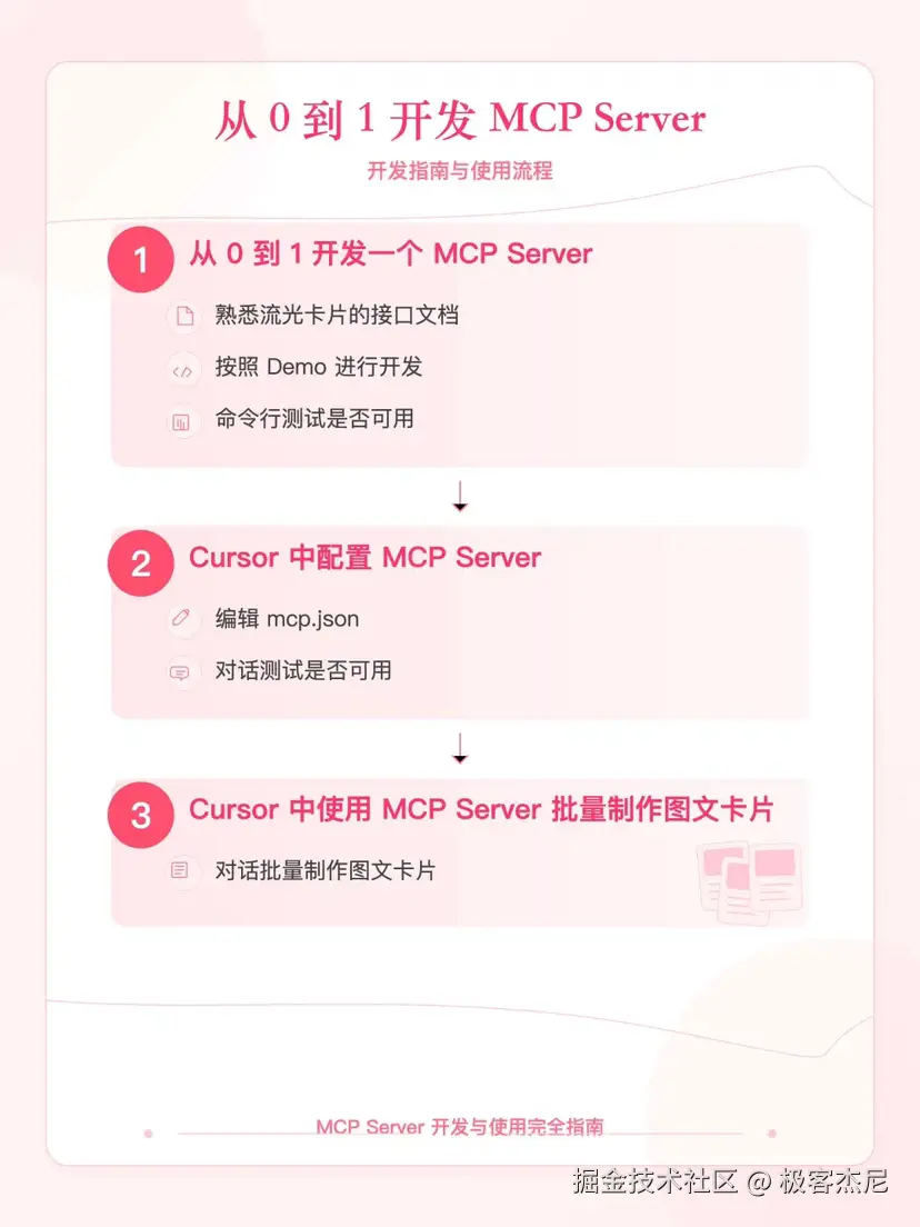 极客杰尼于2025-05-14 12:51发布的图片