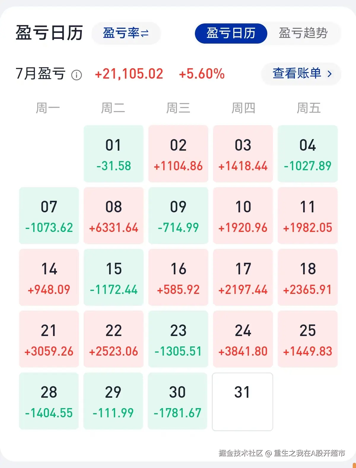 重生之我在A股开超市于2025-07-31 15:18发布的图片