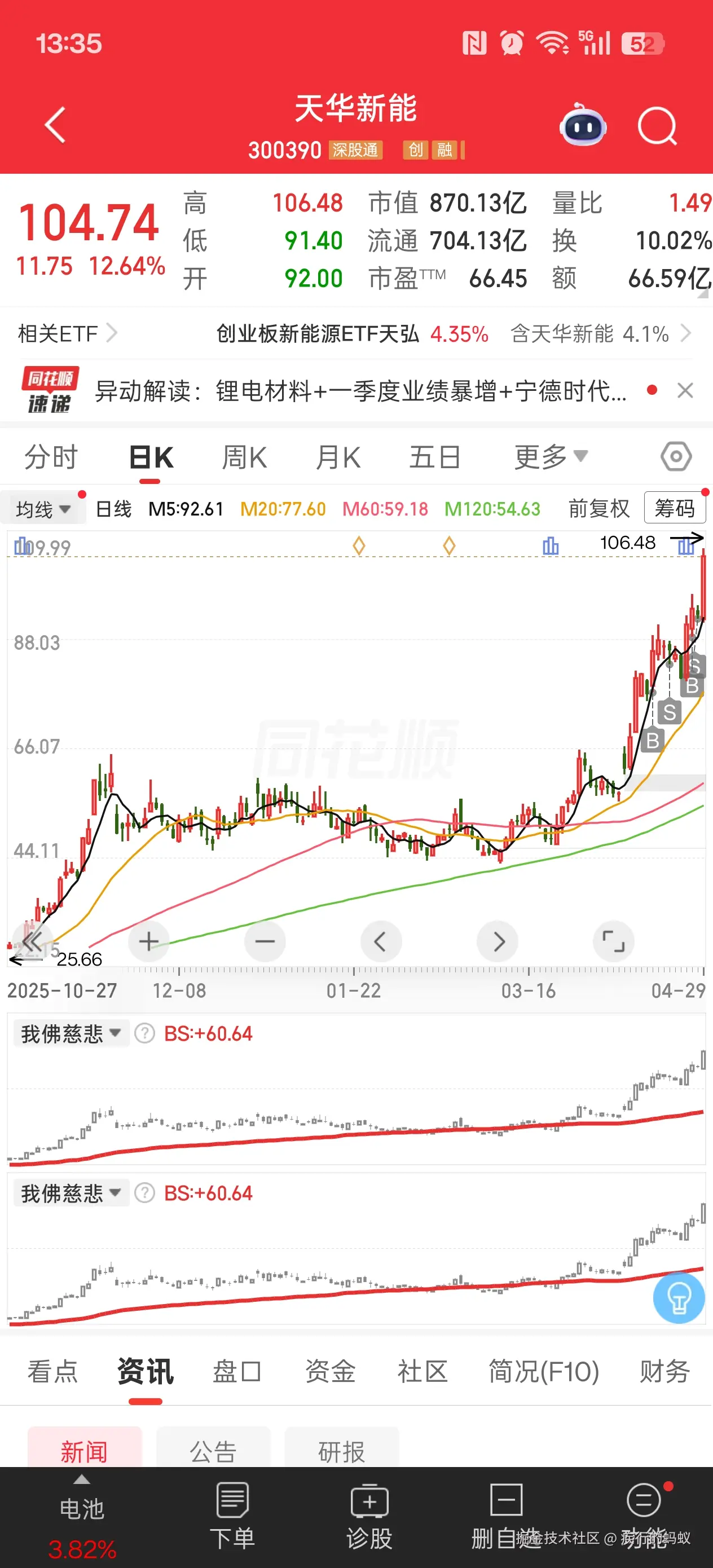 疾行的蚂蚁于2026-04-29 13:36发布的图片