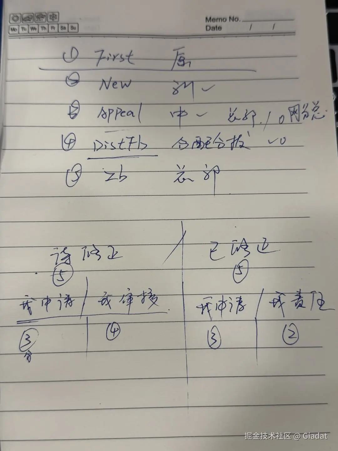 Giadat于2026-01-19 10:44发布的图片