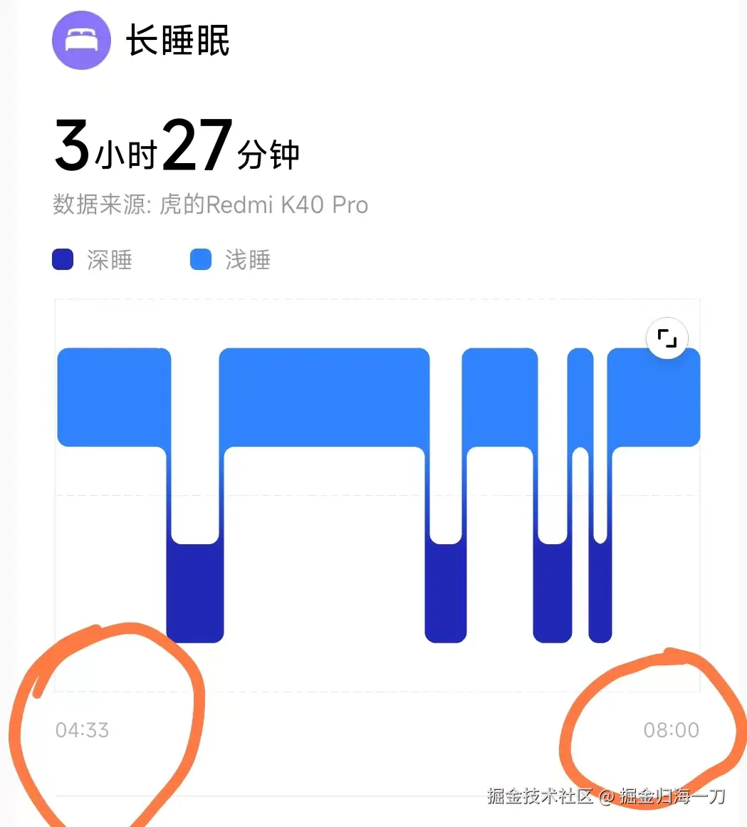掘金归海一刀于2024-07-18 10:10发布的图片
