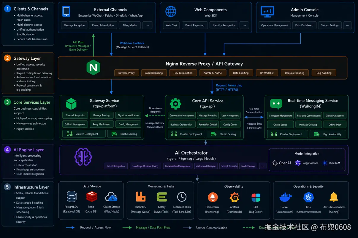布兜0608于2026-04-23 08:26发布的图片