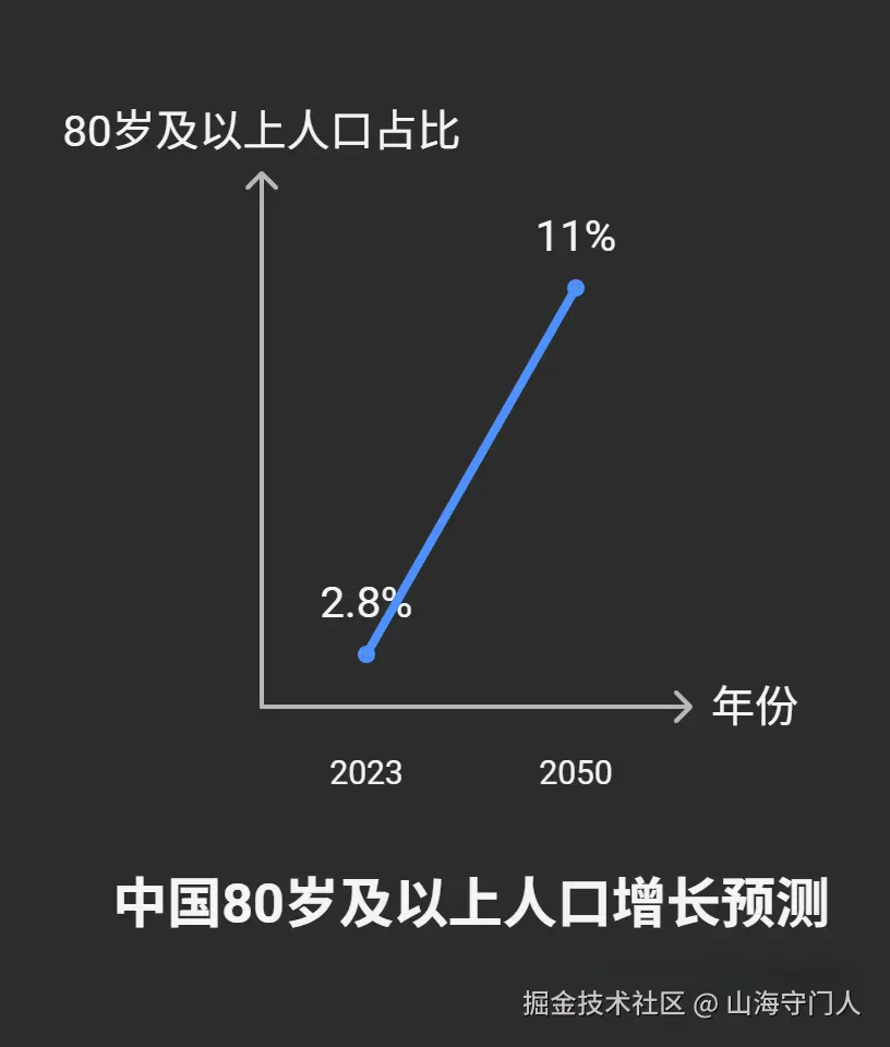 山海守门人于2025-06-24 23:14发布的图片