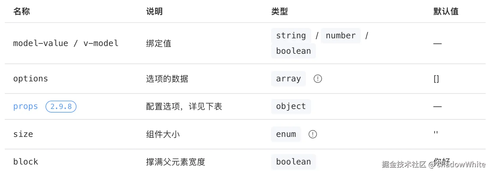 shadowWhite于2026-01-22 15:00发布的图片