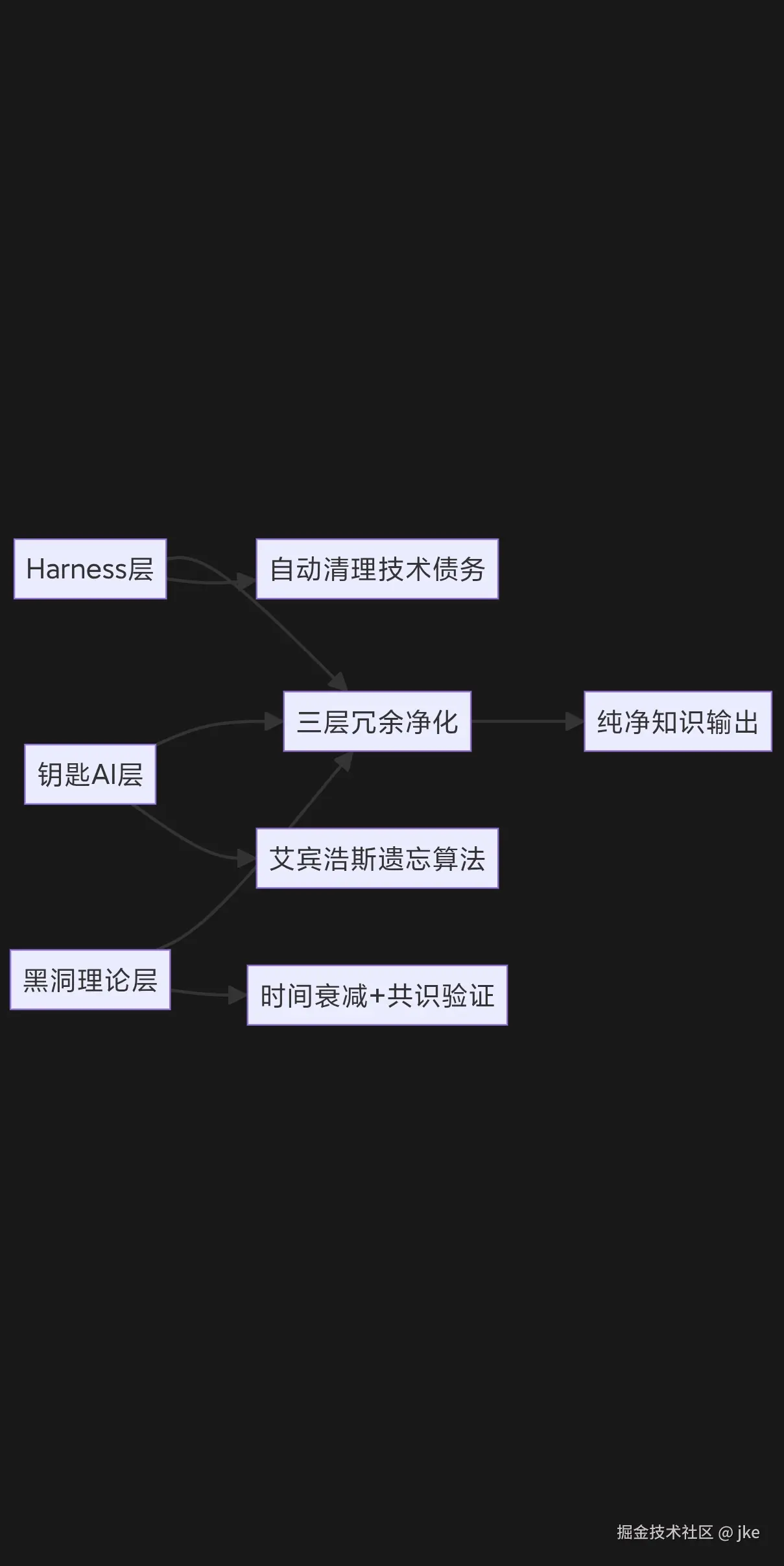 jke于2026-04-03 07:41发布的图片