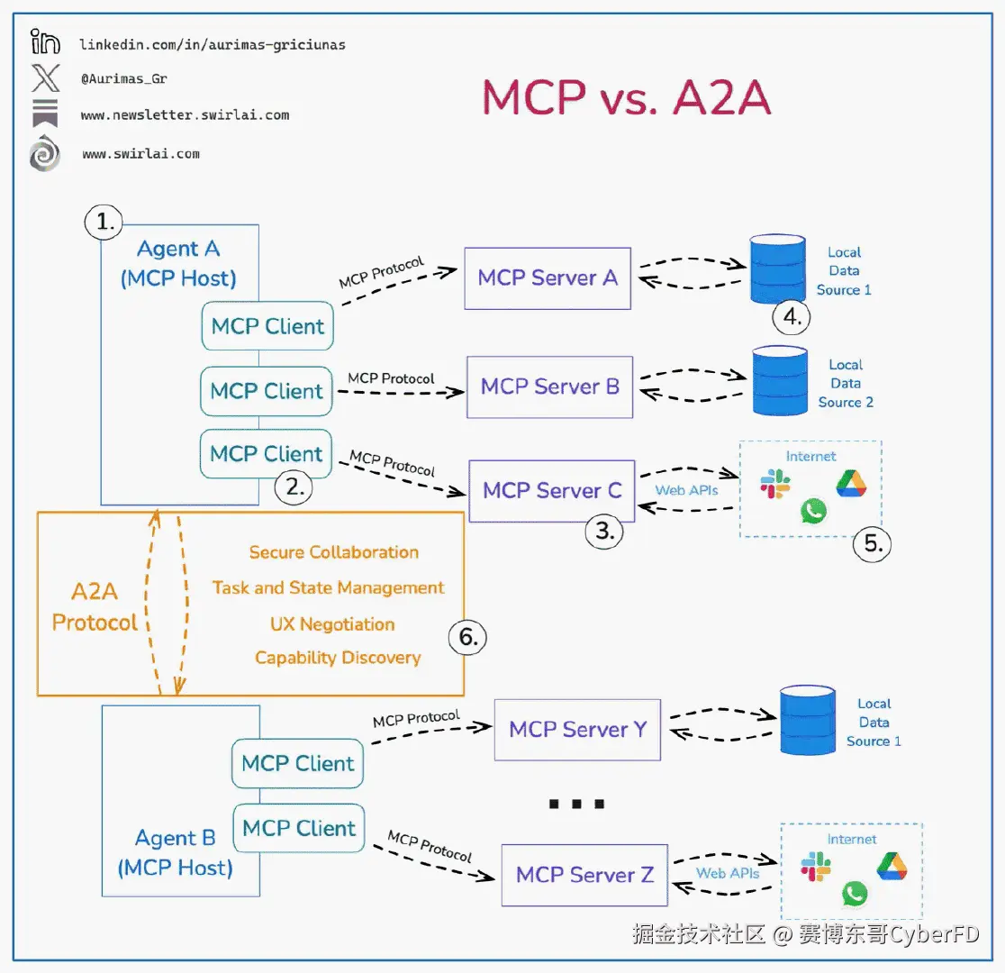 赛博东哥CyberFD于2025-04-13 12:53发布的图片