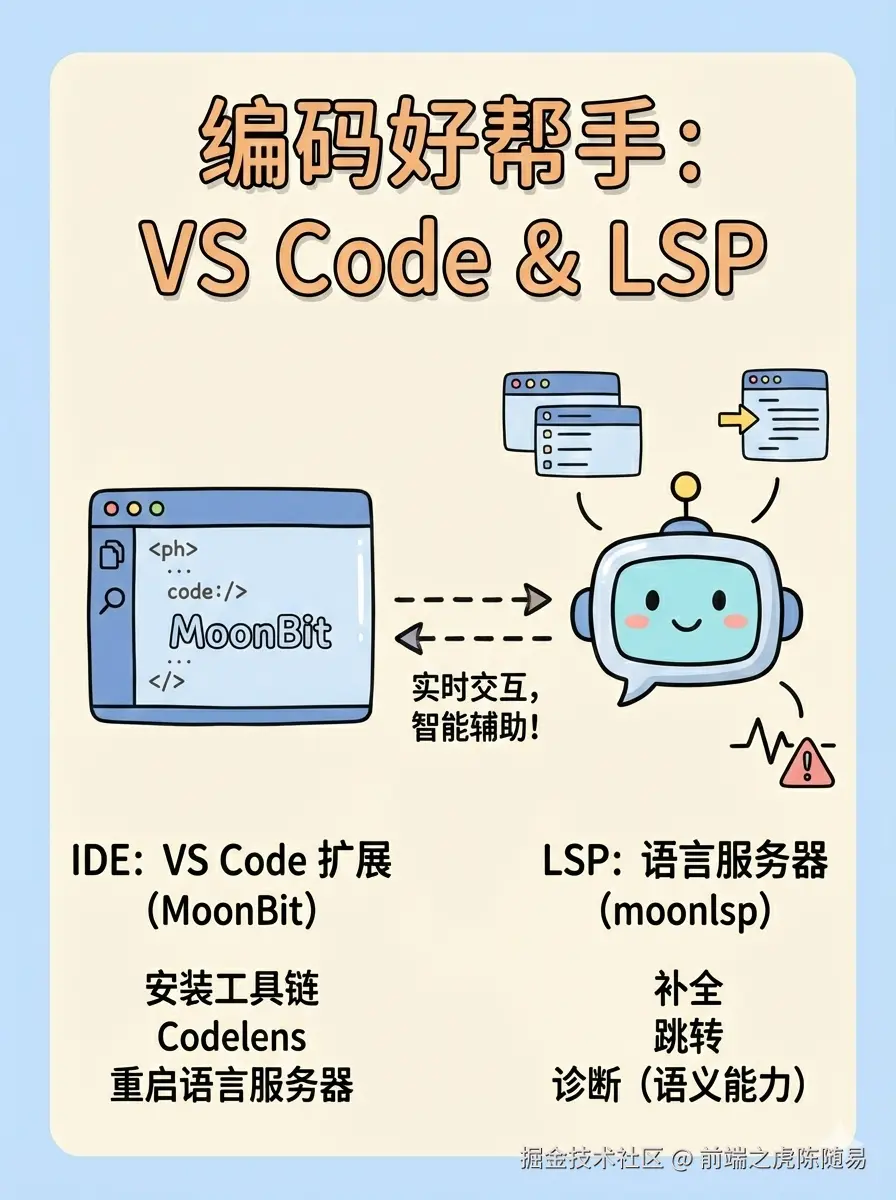 前端之虎陈随易于2026-01-18 22:41发布的图片