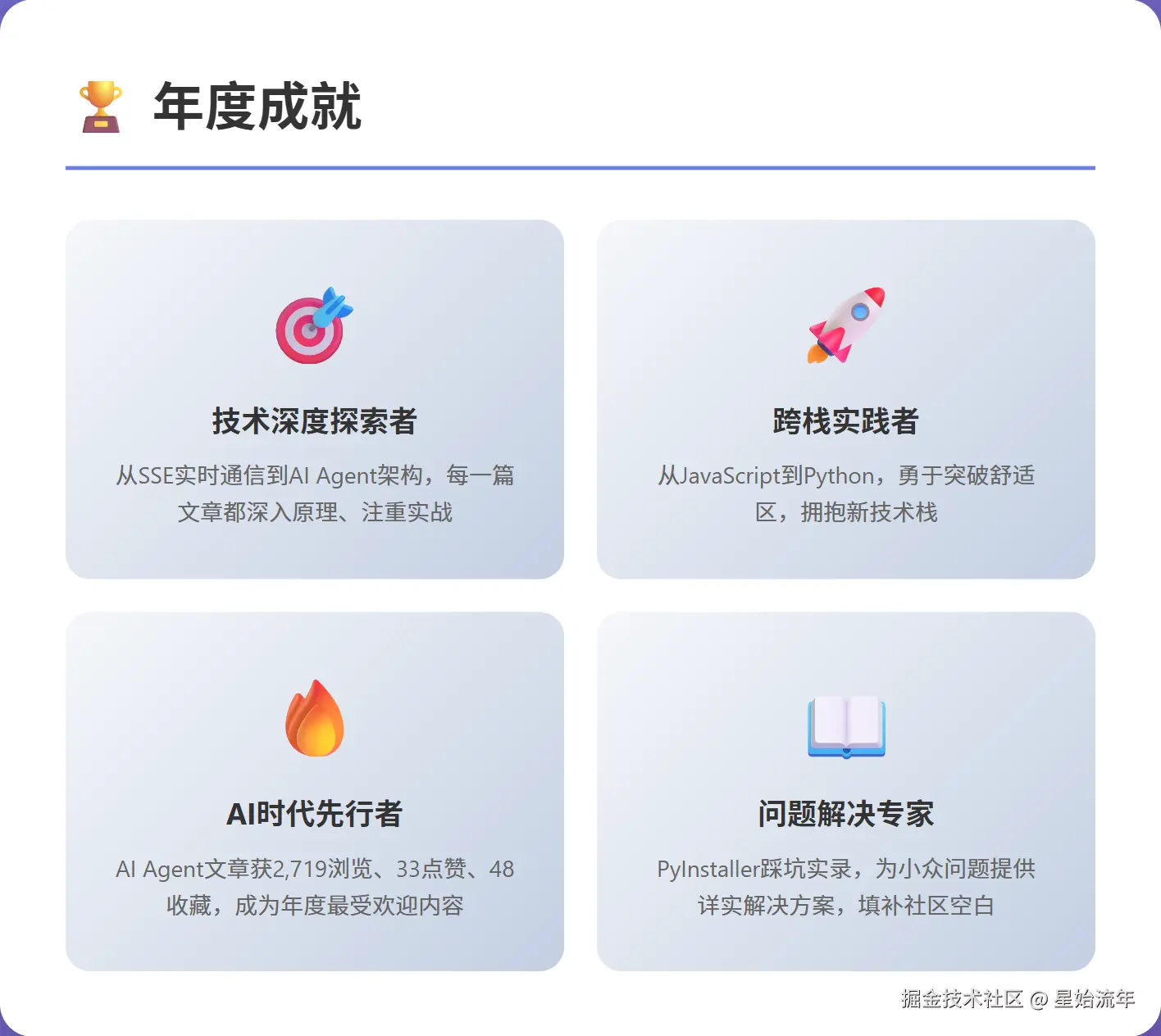 星始流年于2025-12-29 08:37发布的图片