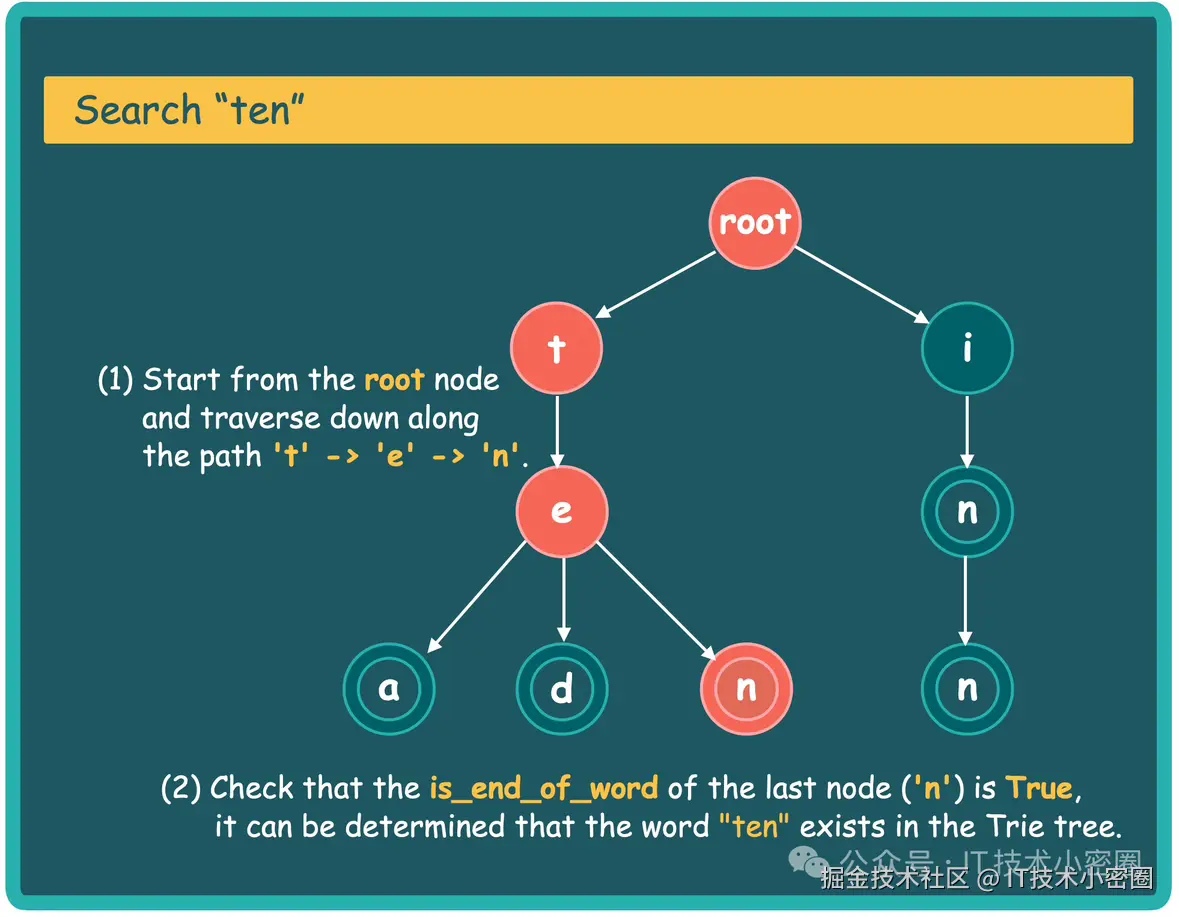 IT技术小密圈于2025-09-11 16:06发布的图片