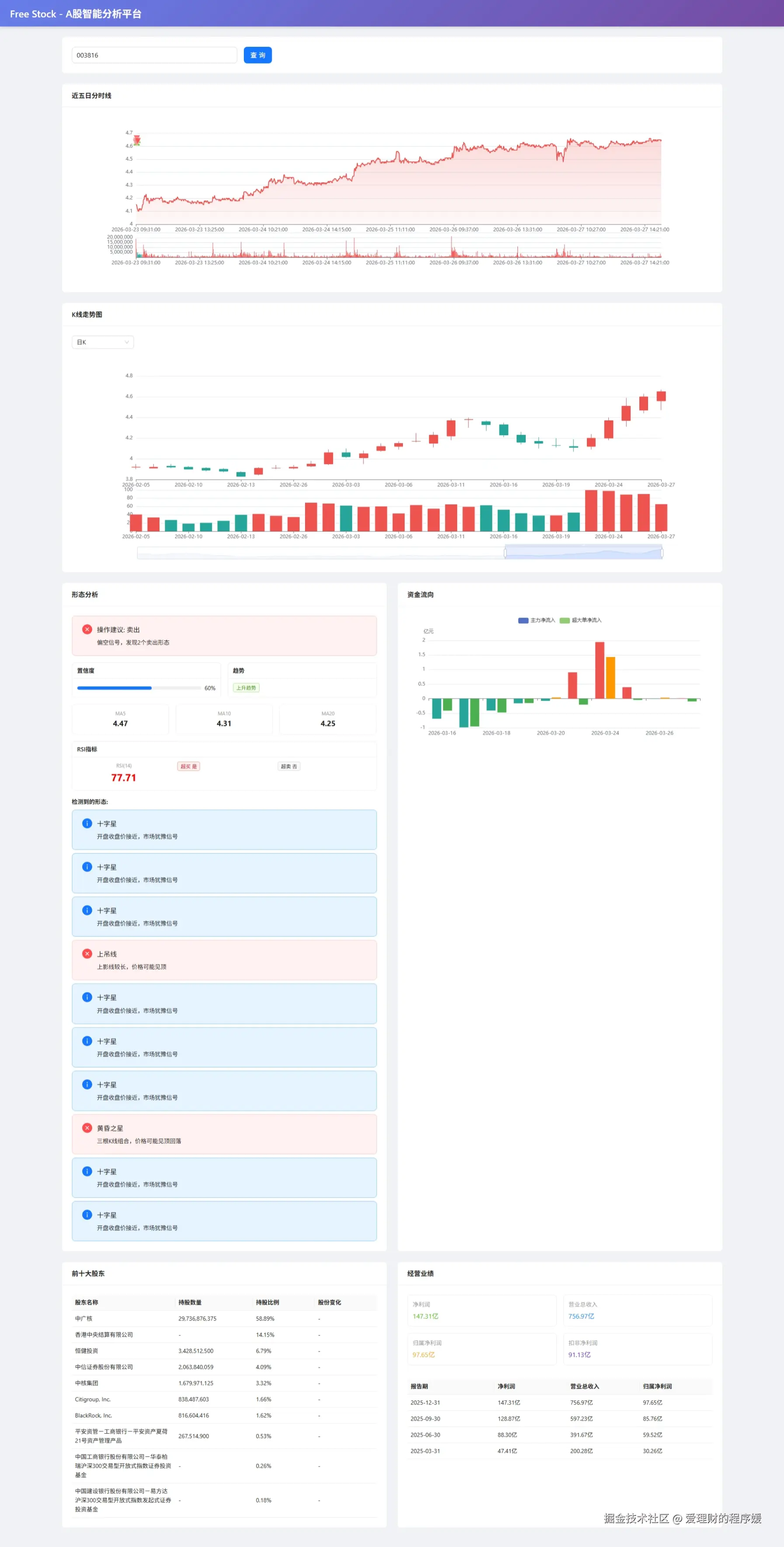 爱理财的程序媛于2026-03-28 15:43发布的图片