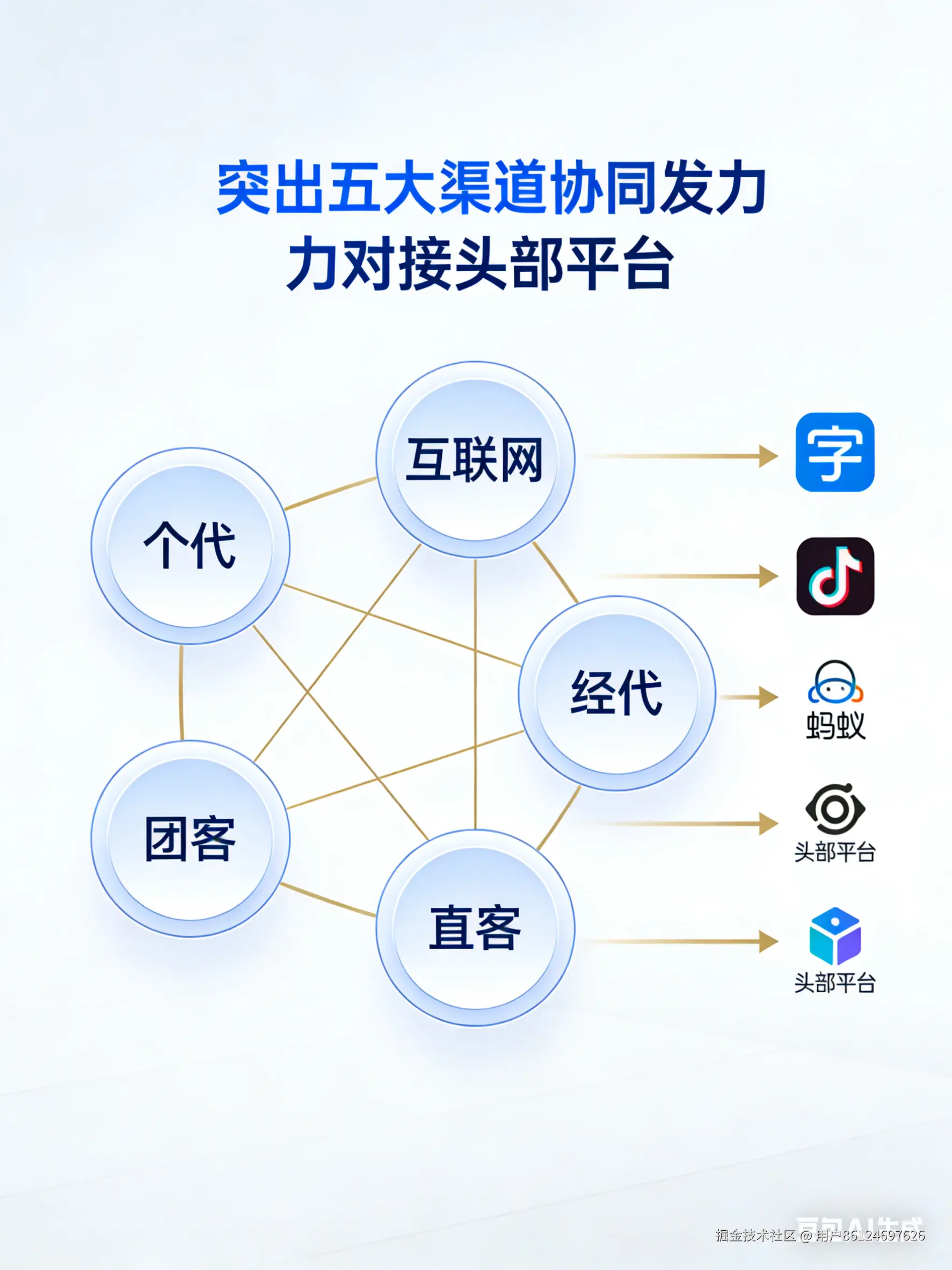 用户86124697626于2026-03-29 16:19发布的图片