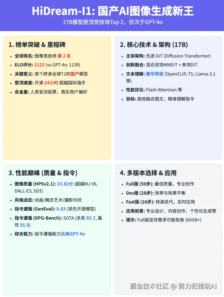 努力犯错玩AI于2025-04-15 23:27发布的图片