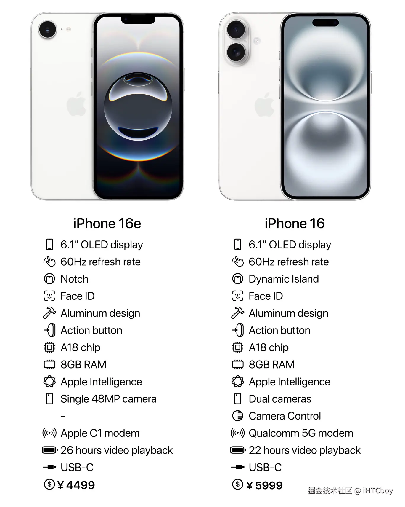 iHTCboy于2025-02-20 13:30发布的图片