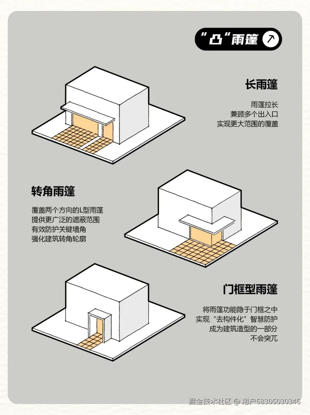 用户68305030346于2026-01-28 10:57发布的图片