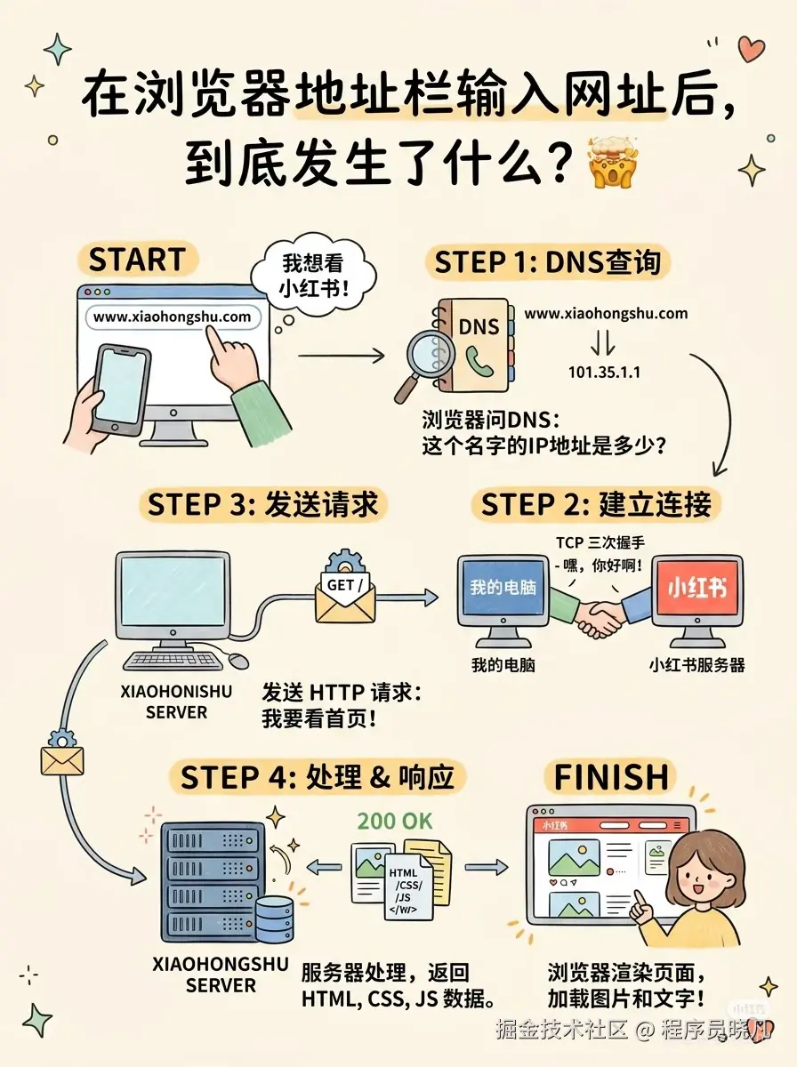 程序员晓凡于2026-03-23 08:21发布的图片