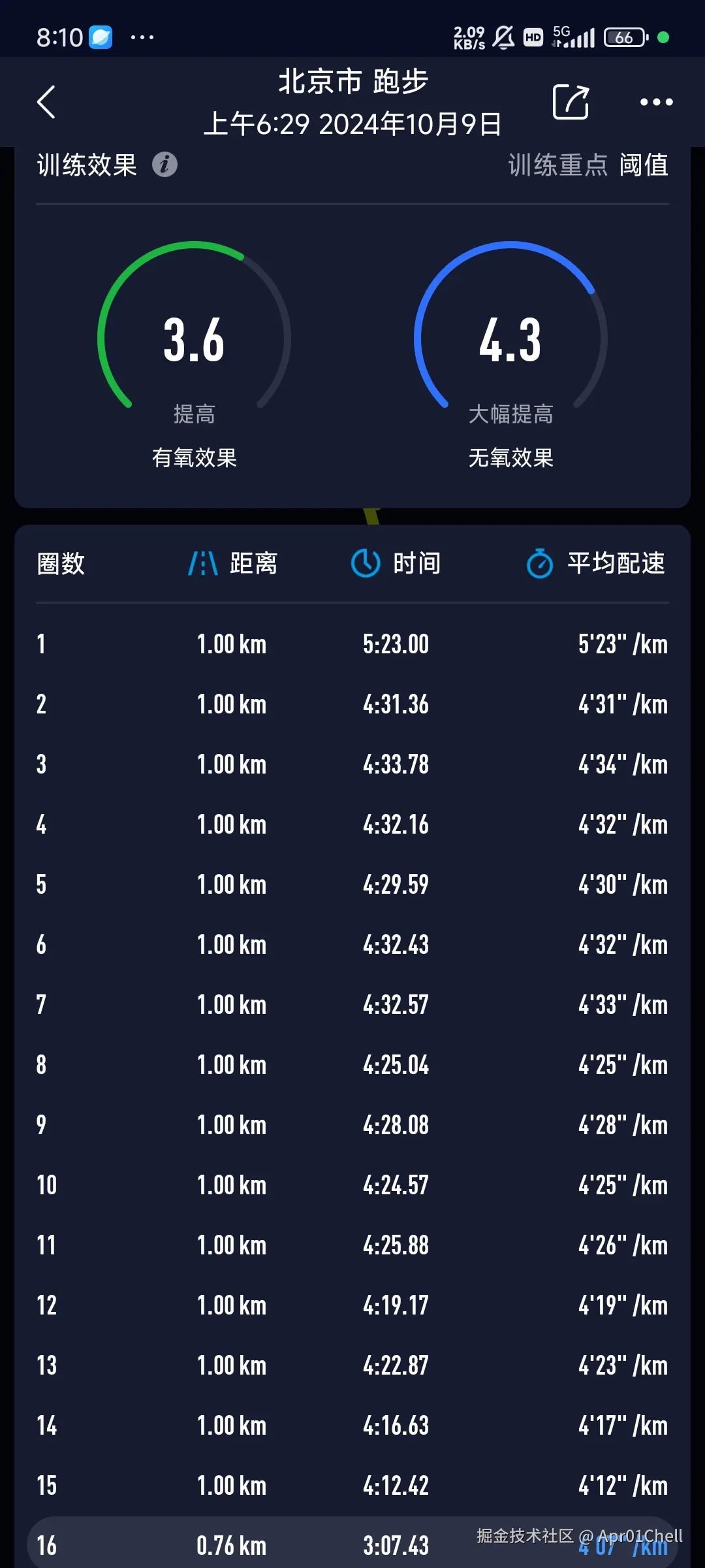 Apr01Chell于2024-10-09 08:19发布的图片