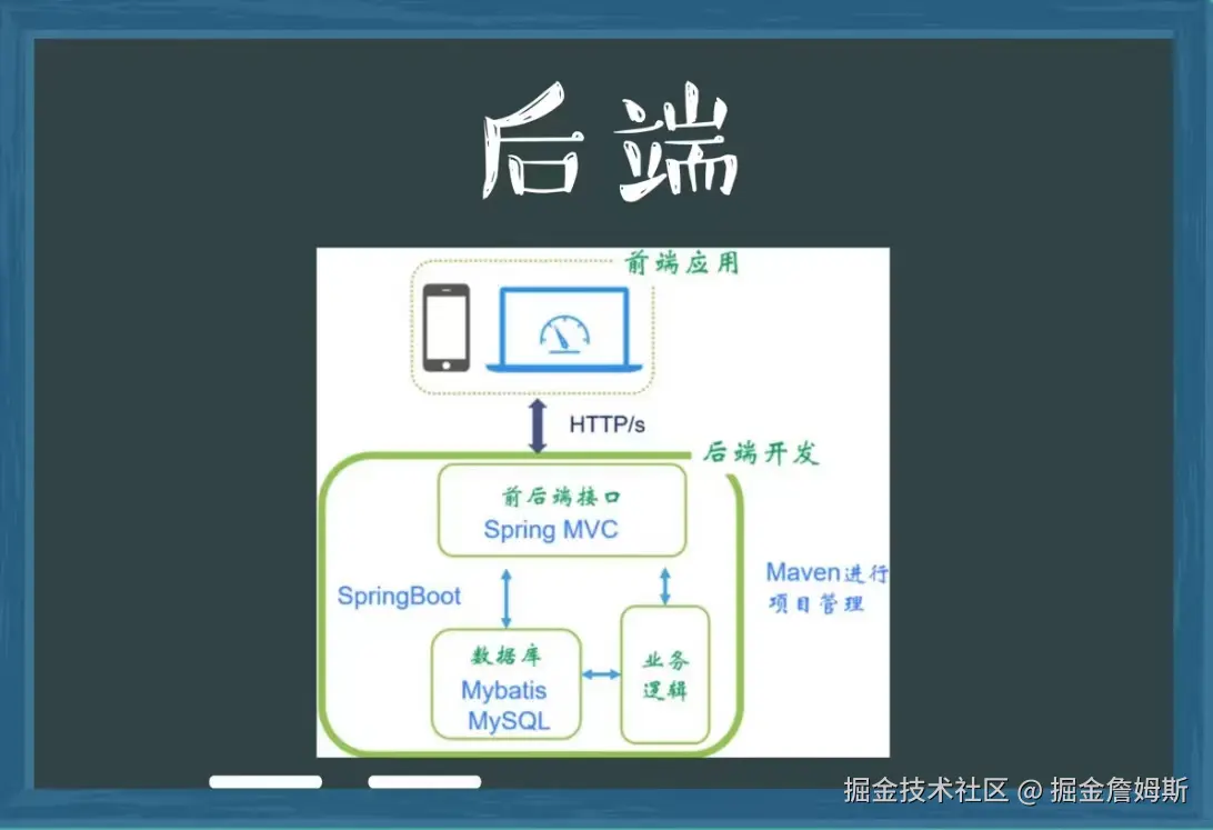 后端
