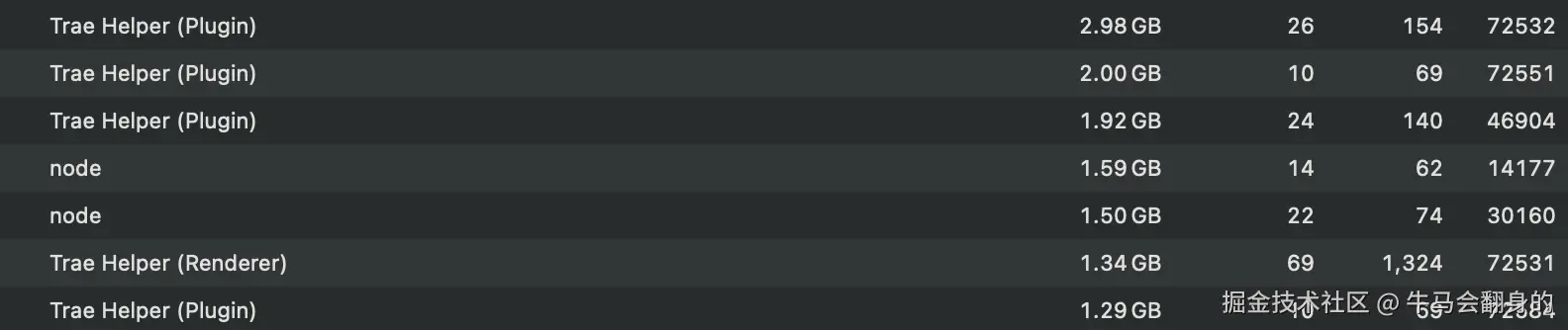 牛马会翻身的于2026-04-02 20:17发布的图片