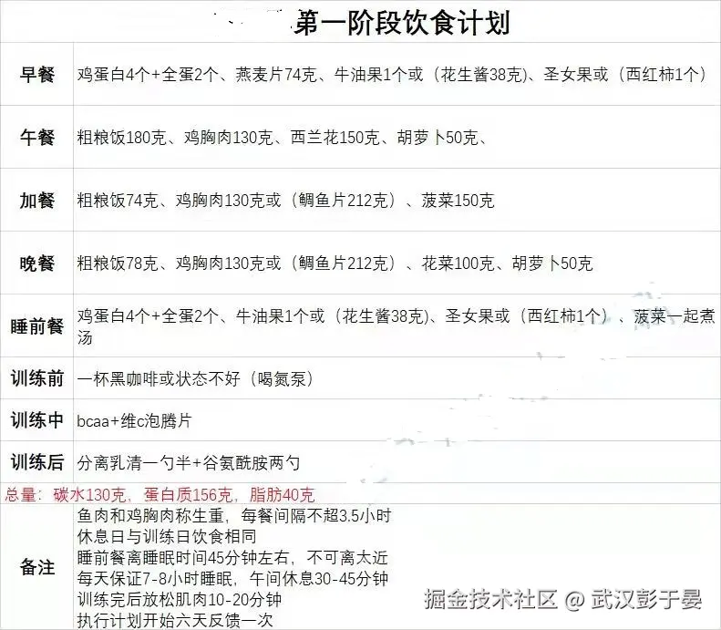 武汉彭于晏于2026-04-08 10:18发布的图片