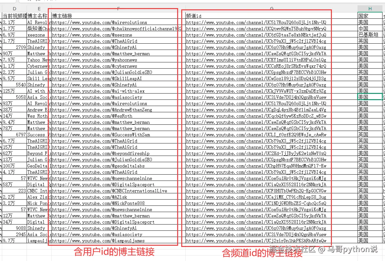 马哥python说于2025-03-20 23:56发布的图片