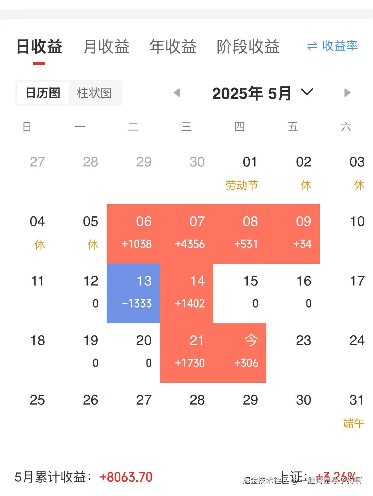 一腔诗意喂了狗啊于2025-05-22 10:39发布的图片