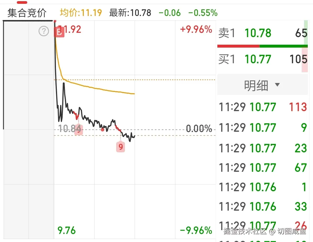 切图咸鱼于2025-07-10 15:14发布的图片