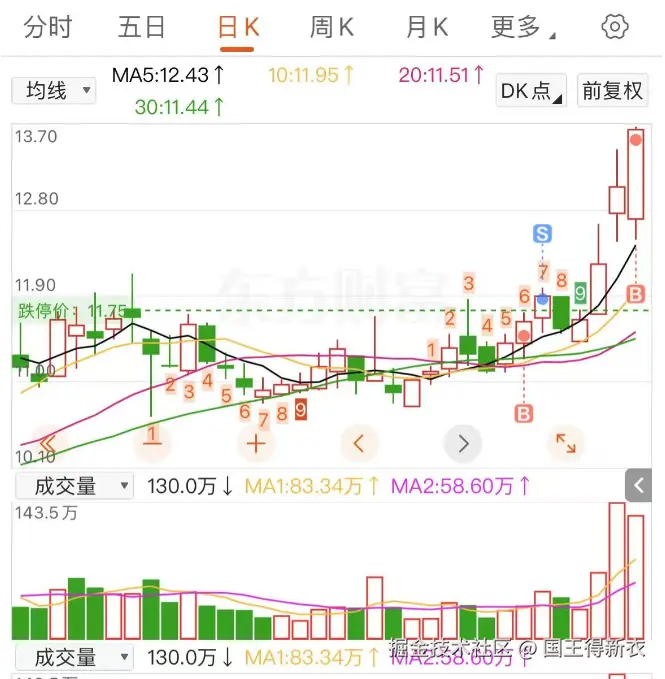 国王得新衣于2025-08-20 15:37发布的图片
