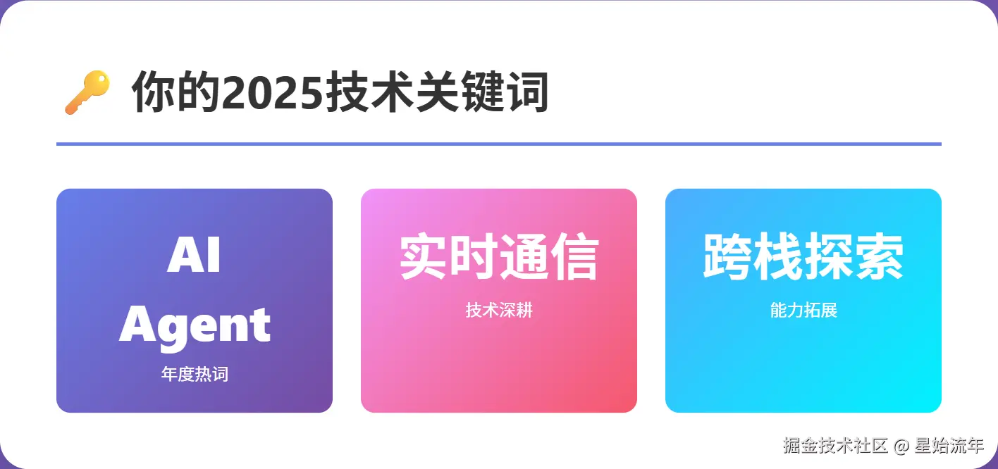 星始流年于2025-12-29 16:37发布的图片