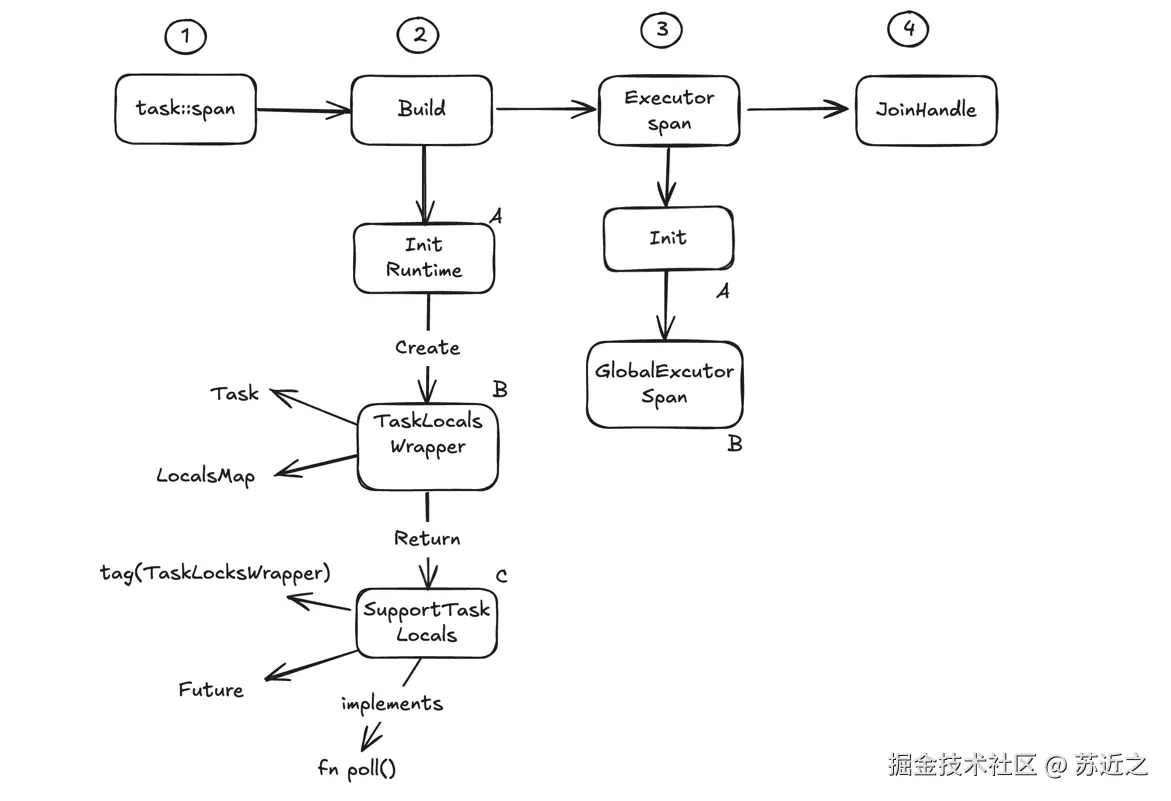 苏近之于2025-05-21 00:39发布的图片