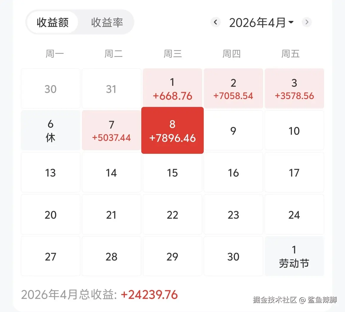 鲨鱼辣脚于2026-04-08 16:03发布的图片