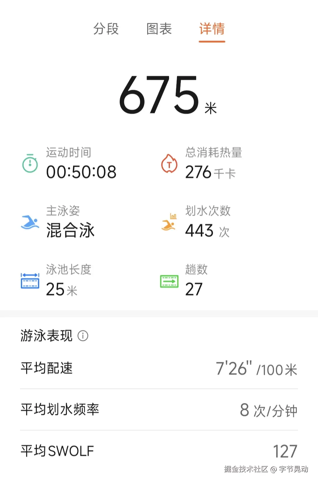 字节晃动于2025-07-17 23:10发布的图片