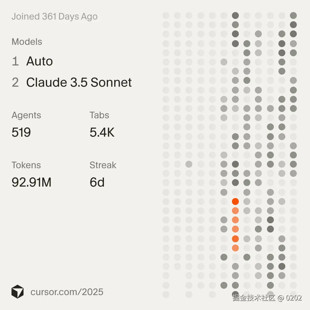 0202于2025-12-23 18:31发布的图片