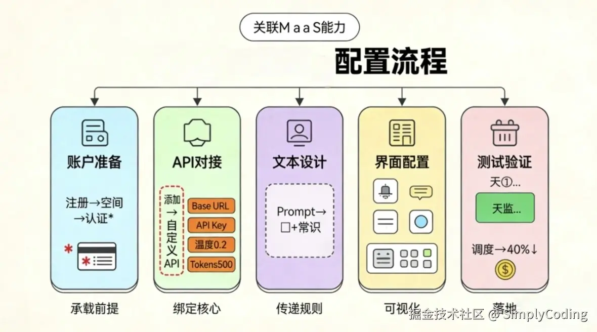 SimplyCoding于2025-12-30 20:11发布的图片