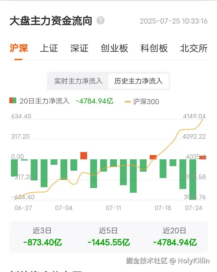 HolyKillin于2025-07-25 14:36发布的图片