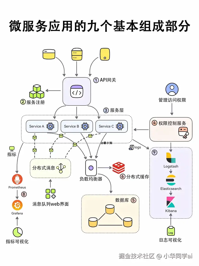 小华同学ai于2024-11-03 03:28发布的图片
