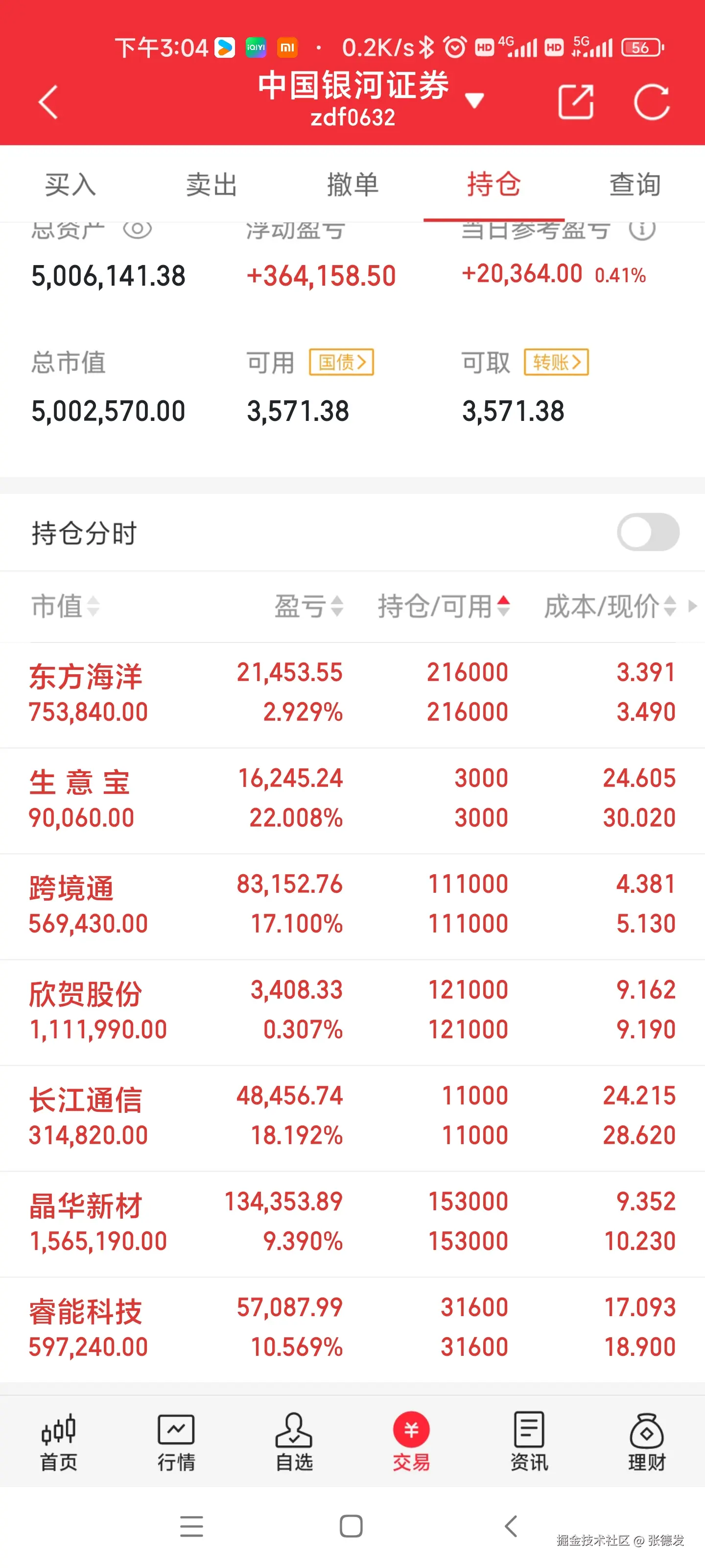 张德发于2024-12-02 10:59发布的图片