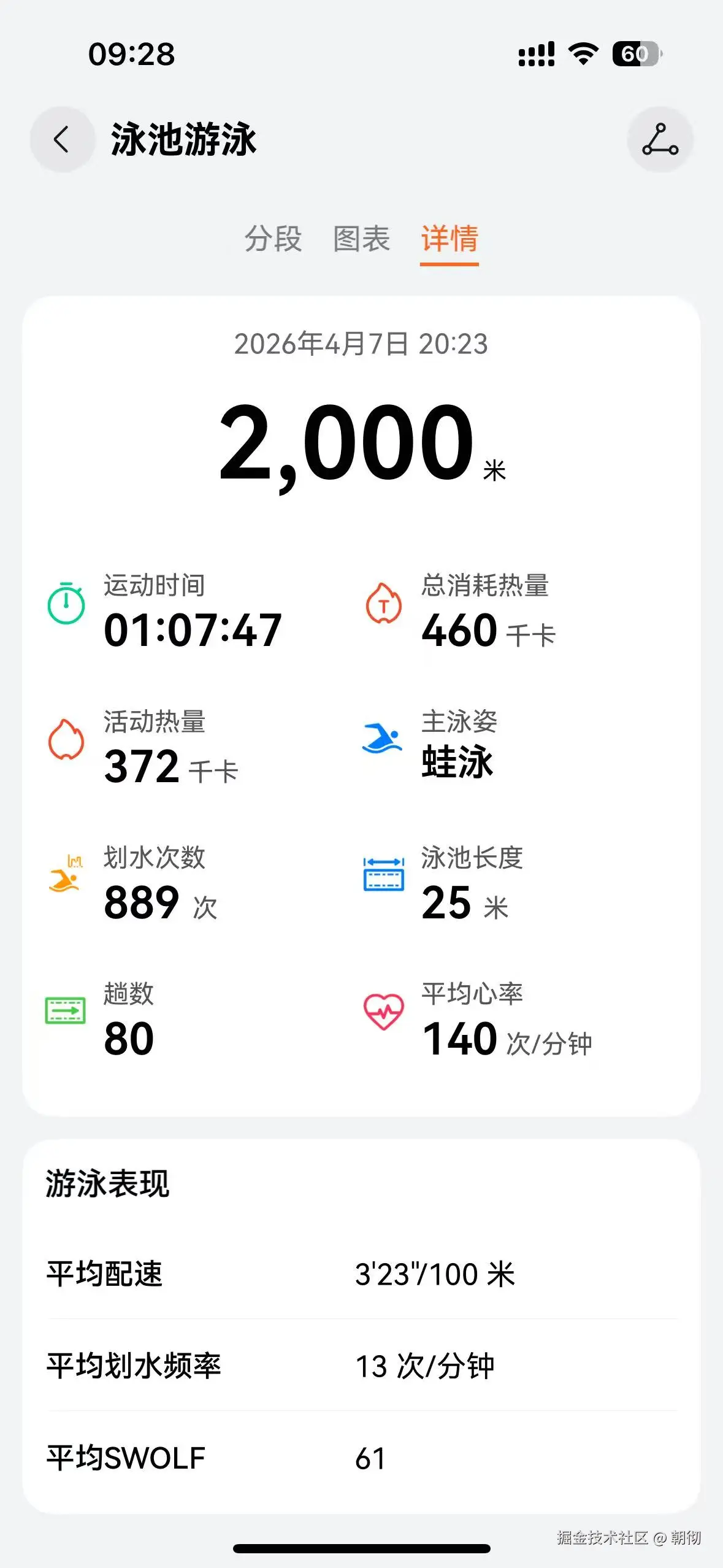 朝彻于2026-04-08 09:30发布的图片