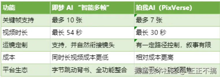 正正不搞于2025-08-25 20:59发布的图片