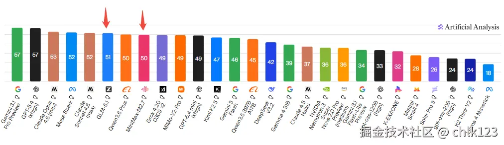 chlk123于2026-04-14 10:50发布的图片