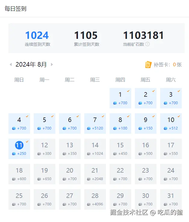 吃瓜的猹于2024-08-11 09:55发布的图片