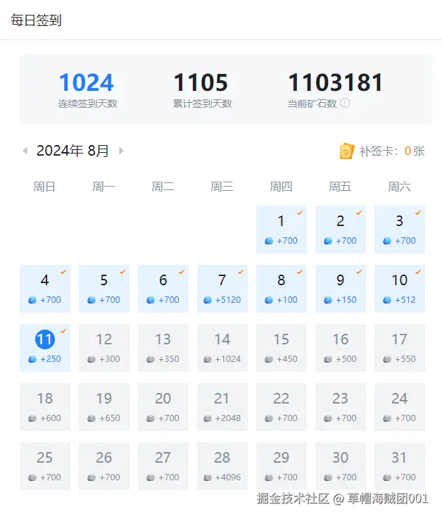 草帽海贼团001于2024-08-11 17:55发布的图片