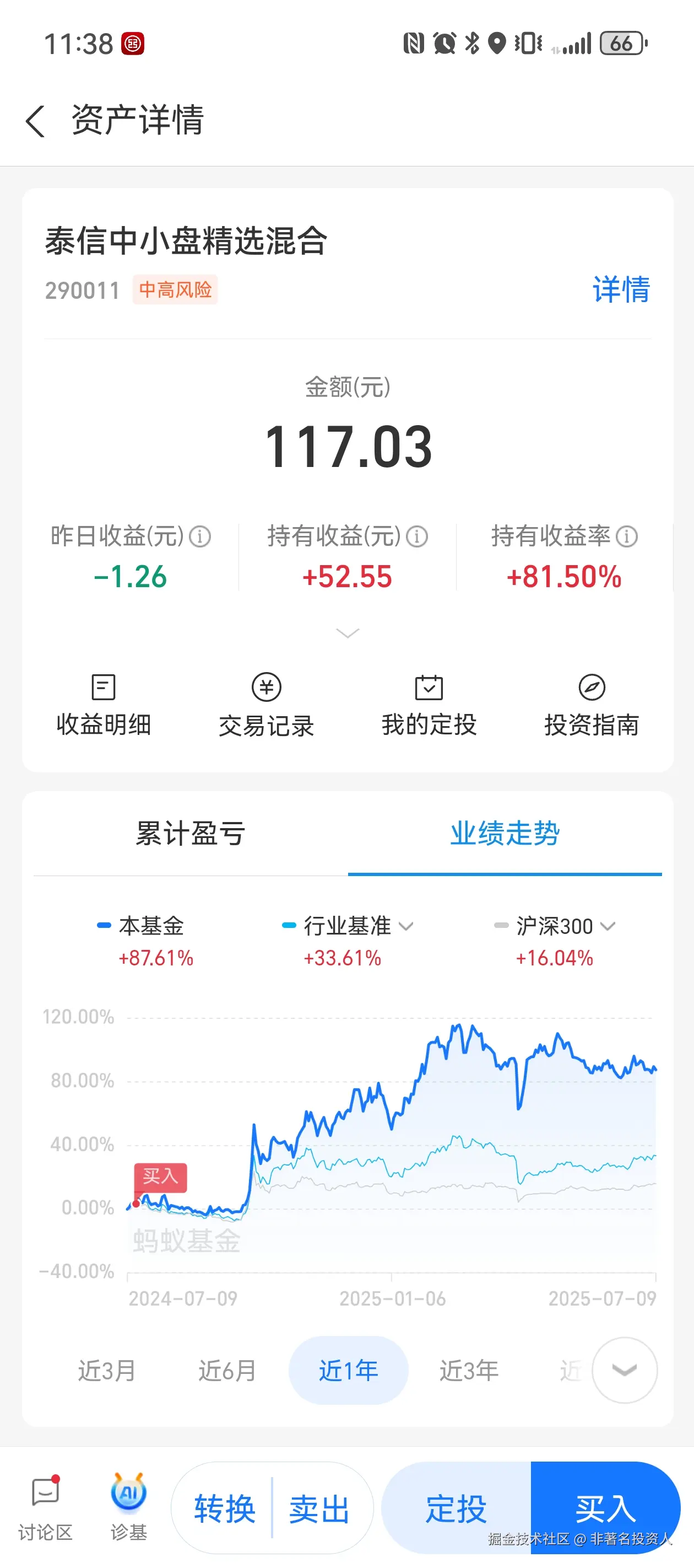 非著名投资人于2025-07-10 03:39发布的图片