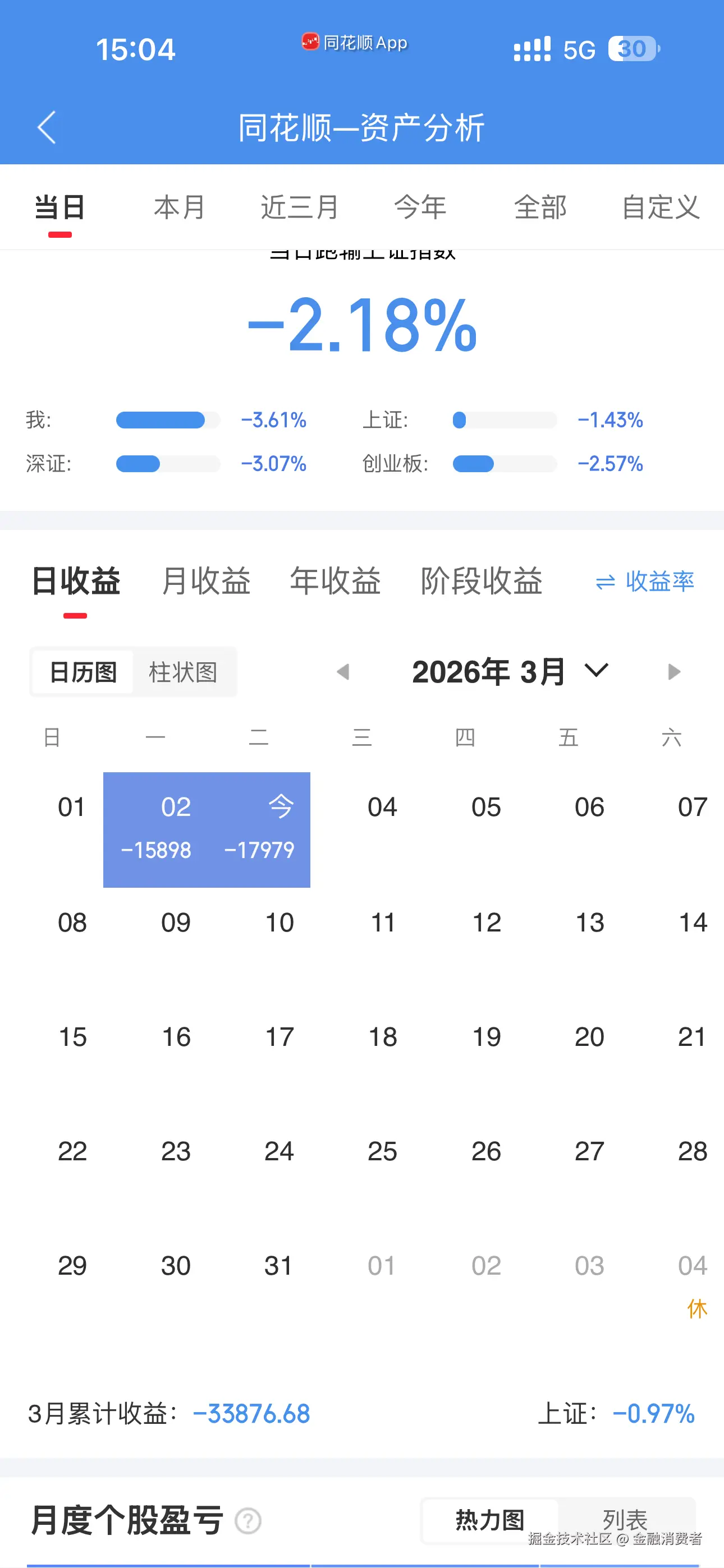 金融消费者于2026-03-03 15:05发布的图片