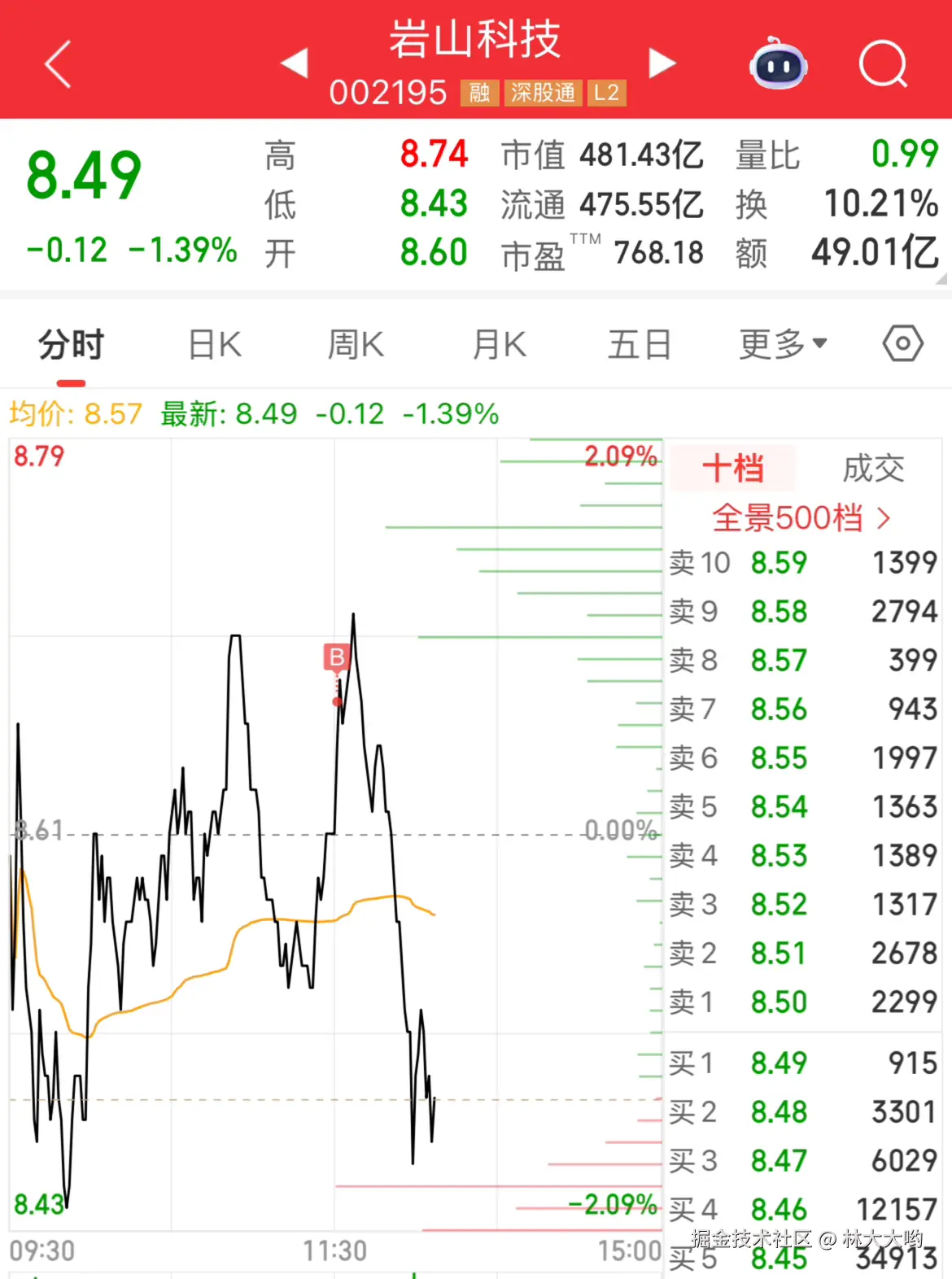 林大大哟于2025-09-18 13:46发布的图片