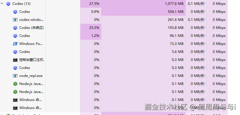 周周周与与i于2026-04-28 07:59发布的图片