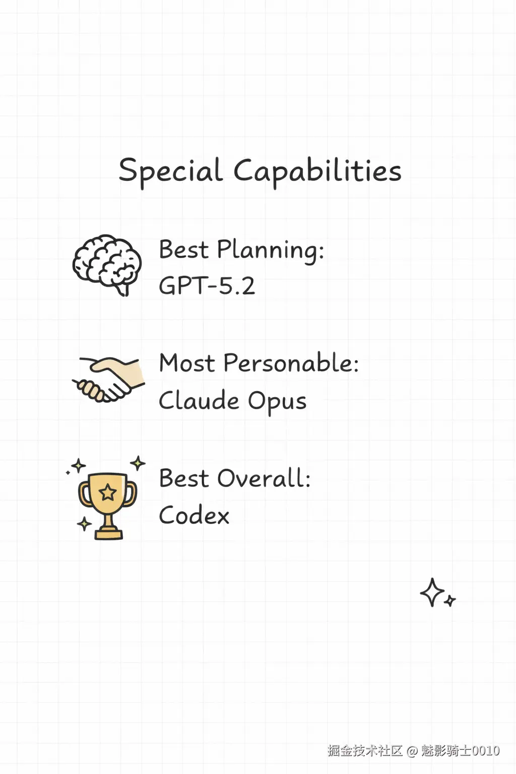 魅影骑士0010于2026-02-02 21:29发布的图片