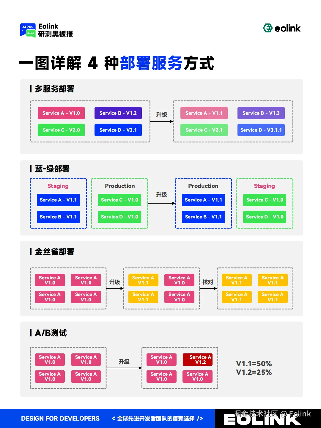 Eolink于2024-10-22 14:48发布的图片