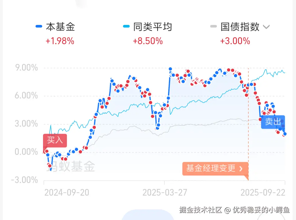 优秀稳妥的小鳄鱼于2025-09-23 18:24发布的图片
