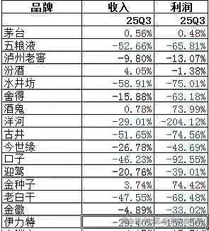 我的血三高于2025-10-31 19:37发布的图片